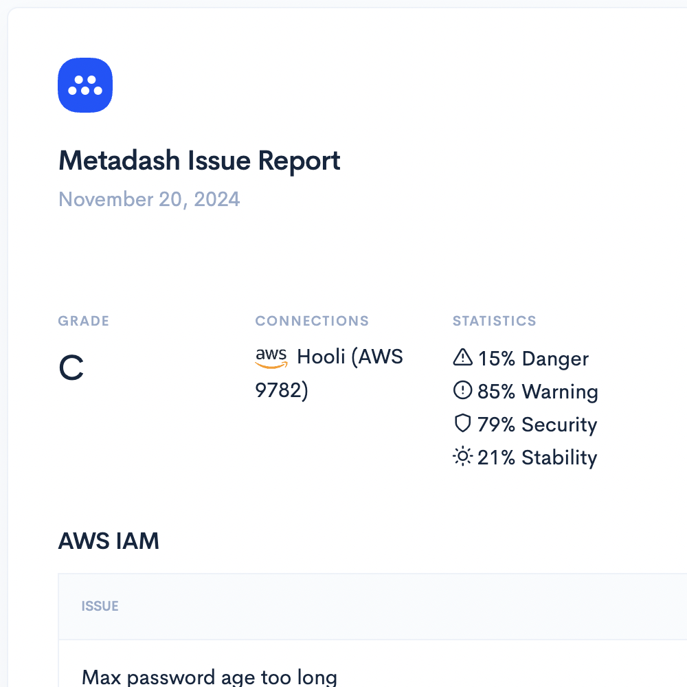 Metadash issues report